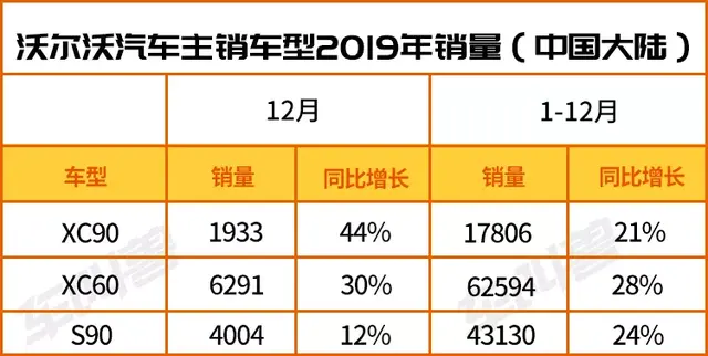 「购车养车成本分析」年轻人究竟该买沃尔沃S60还是奥迪A4L？ -图4