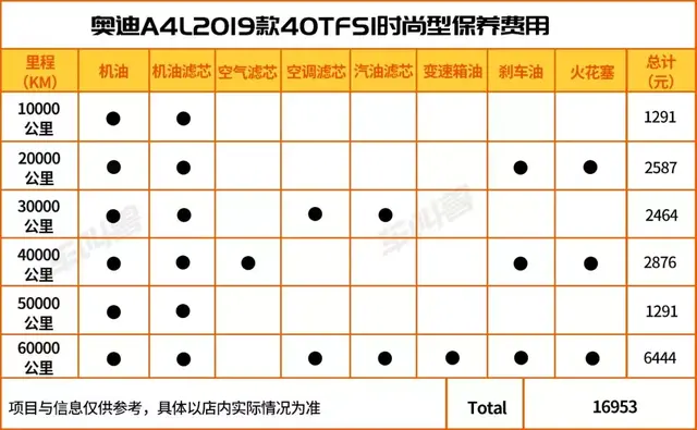 「购车养车成本分析」年轻人究竟该买沃尔沃S60还是奥迪A4L？ -图12