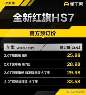 新车 | 25.98万元起 全新红旗HS7开启预订 增6/7座版 轴距超丰田汉兰达 -图2