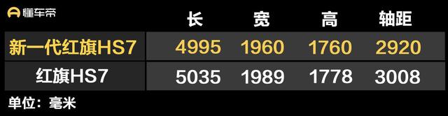 新车 | 25.98万元起 全新红旗HS7开启预订 增6/7座版 轴距超丰田汉兰达 -图6