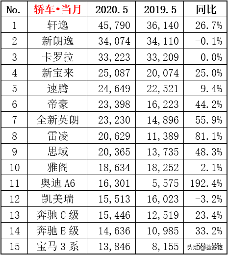 5月销量冠军，日产轩逸到底实力几何，来看看开了两年之后的样子 