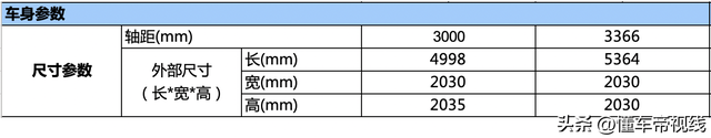 新车 | 售价17.06万元起，大通新途V70 7座版上市，2.0T柴油机+9AT -图5