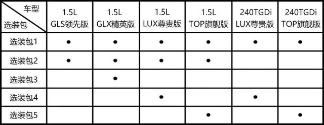 伊兰特换代后起售不到10万，基础保养免费，轩逸慌不慌？ -图11