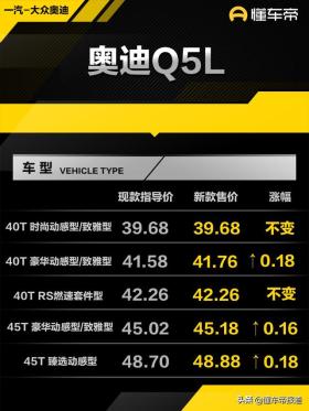 新车 | 售39.68万元起，奥迪Q5L增配舒适头枕/LOGO照地灯，价格略涨 -图1