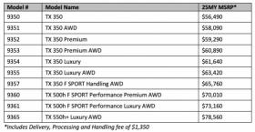 新车 | 海外约40.9万元起售/增350 F SPORT版，2025款雷克萨斯TX官图 -图2