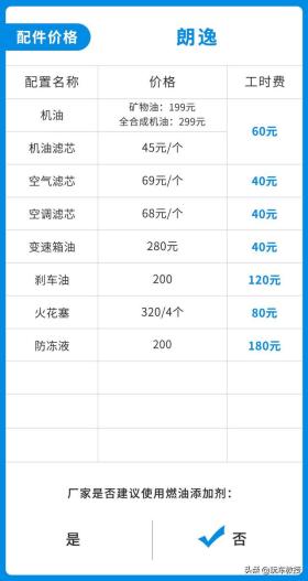 连续7年销冠！10万的大众朗逸，养它每月需要多少钱？ -图8