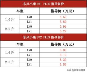 新车 | 售价5.59万-6.59万元，东风小康D71 PLUS、D72 PLUS到店实拍 