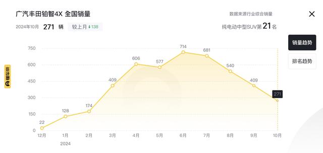 新车｜预计售价10万-15万元/明年3月上市 广汽丰田铂智3X配置曝光 -图33