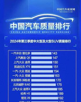 中大型SUV别乱买！最新质量排名公布：普拉多夺冠，X5、探陆上榜 -图3