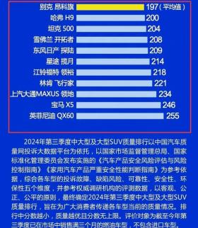 中大型SUV别乱买！最新质量排名公布：普拉多夺冠，X5、探陆上榜 -图5