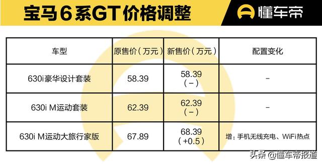 新车｜涉及5系、X3、8系等车型，宝马多款车型价格及配置调整 -图8