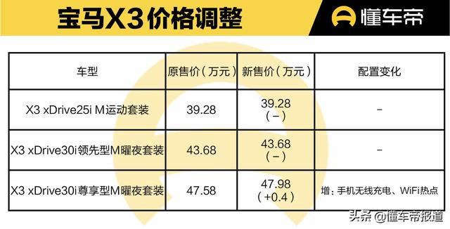 新车｜涉及5系、X3、8系等车型，宝马多款车型价格及配置调整 -图11