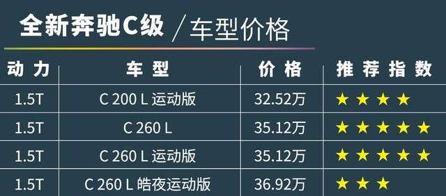 全新奔驰C级上市，买35万这款才超值 -图2