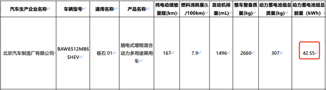 新车 | 纯电续航167公里，极石01新车型曝光，增程式中大型SUV -图6