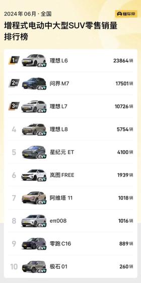 新车 | 纯电续航167公里，极石01新车型曝光，增程式中大型SUV -图7