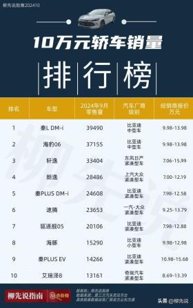 10万元轿车PK！国内十万元级轿车销量TOP10：速腾第6，海豹06第2 -图5