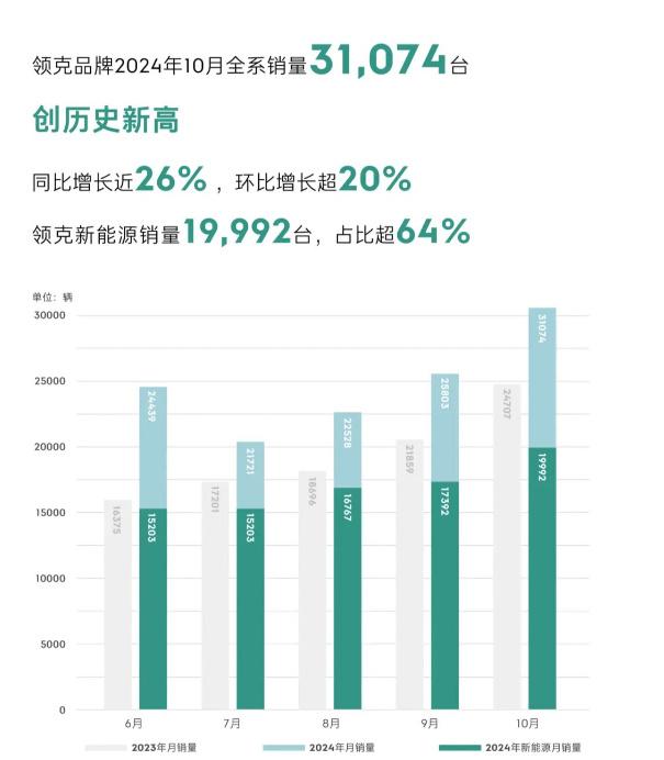 大空间还有低能耗？这三款插混SUV值得选购 -图12