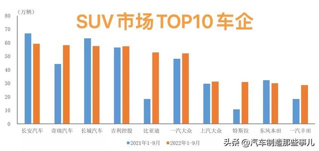 2022年长城汽车在售SUV车型大盘点！竟然有多达14款 -图20