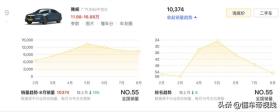 新车 | 17.98万起/细节调整/高配智驾升级，2025款广汽本田雅阁上市 -图11