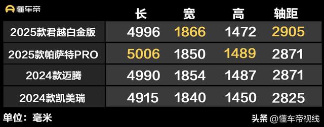 新车 | 限时降5万元/竞争帕萨特、迈腾，2025款别克君越白金款实拍 -图12