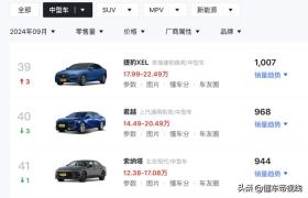 新车 | 限时降5万元/竞争帕萨特、迈腾，2025款别克君越白金款实拍 -图49