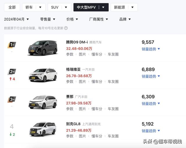 新车｜售价19.99万起，东风风行星海V9上市，1.5T插混中大型MPV -图16