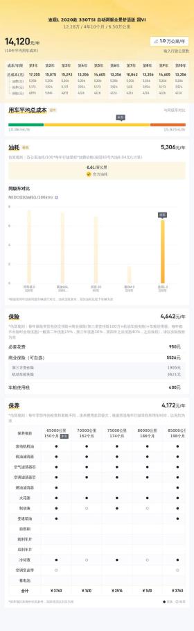 2020款大众途观L，6.5万公里，家用SUV怎么选？ -图10