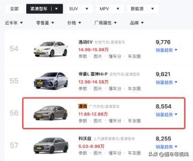 新车 | 售13.98万元起，入门价降低9000元，2023款广汽丰田凌尚上市 -图8