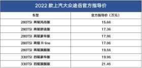 售15.66万起，全系降价增配！比CR-V更值？2022款大众途岳上市 -图5