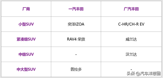 都是TOYOTA，一汽丰田和广汽丰田谁更强？现在终于知道了 -图9