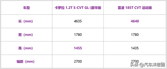 都是TOYOTA，一汽丰田和广汽丰田谁更强？现在终于知道了 -图11