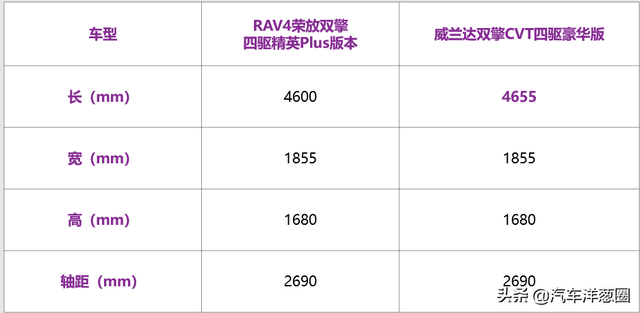 都是TOYOTA，一汽丰田和广汽丰田谁更强？现在终于知道了 -图14