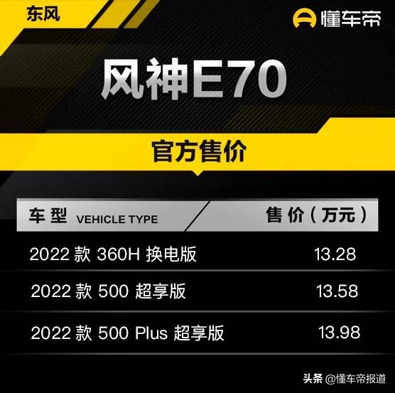 新车 | 售价13.28万-13.98万元，2022款东风风神E70上市 -图2