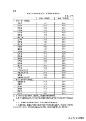 国内油价大逆转！最新油价调整后，11月23日95、92号汽油今日价格 -图8