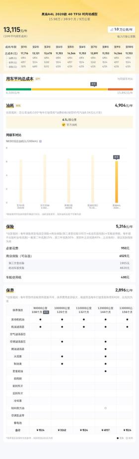 2020款奥迪A4L，9万公里，时尚动感，依然是你的“西装暴徒” -图9