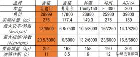 加剧内卷！国产倒三轮先驱出新车，机甲风格坦途TT300 测评 -图4