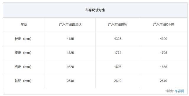 10-15万你选它？还是C-HR?试驾广汽丰田锋兰达 -图10