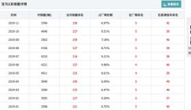 手握14万买什么思域？宝马搞事情，1系跌至13万多，心动吗？ -图7