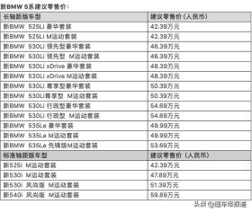 新车 | 售42.39万元起，新款宝马5系正式上市，标配远程发动机启动 -图2