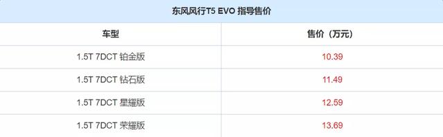 东风风行T5 EVO：顶配才13万多！360环影、纯真皮 -图2