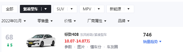 都说法系车好，月销量只有700多的标致408真的很差？看完你就懂了 