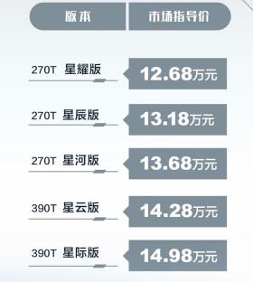 两种动力，全系标配6AT变速箱，传祺GS4 PLUS 12.68万起售 