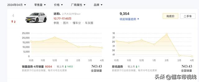 新车｜23.68万元起 全新大众途观L PRO上市 两种外观/竞争昂科威Plus -图14