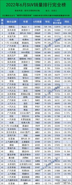 2022年6月汽车终端销量排行/总计885个车型（含进口） -图4