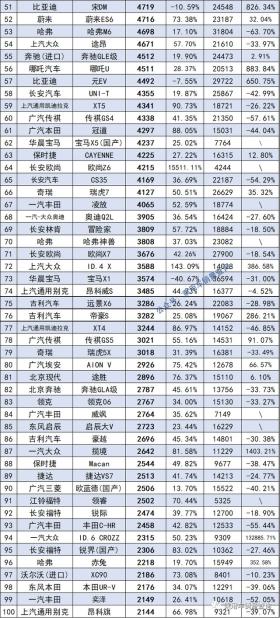 2022年6月汽车终端销量排行/总计885个车型（含进口） -图5