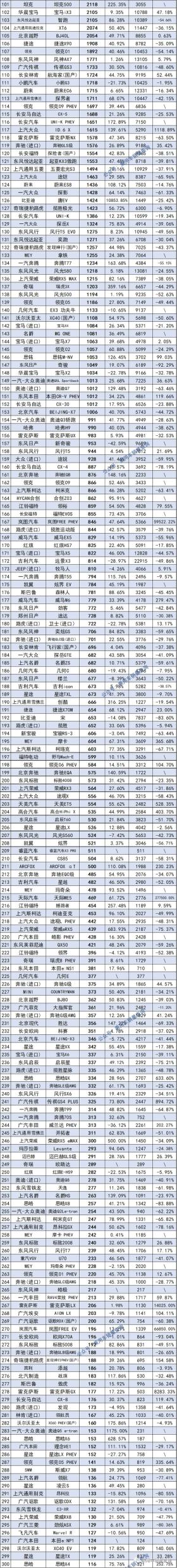 2022年6月汽车终端销量排行/总计885个车型（含进口） -图6