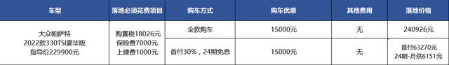 大众帕萨特降1.5万，优惠比凯美瑞多一半，更值？ -图6