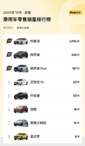 新车 | 科鲁泽5.99万起/探界者10.59万起，雪佛兰限时优惠政策延续 -图11