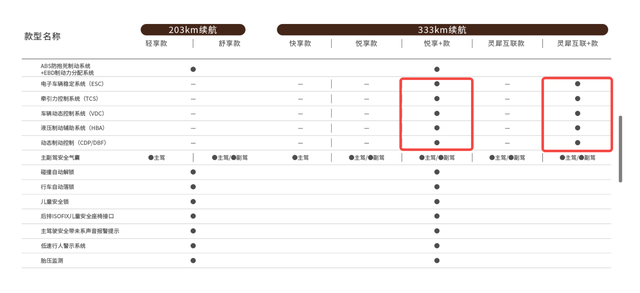 新车 | 增ESC/自动驻车等，五菱缤果新增2款车型上市，售8.08万元起 