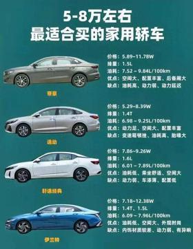 5-8万最值得买的家用轿车4款家用代步车，经济、省油、耐用 